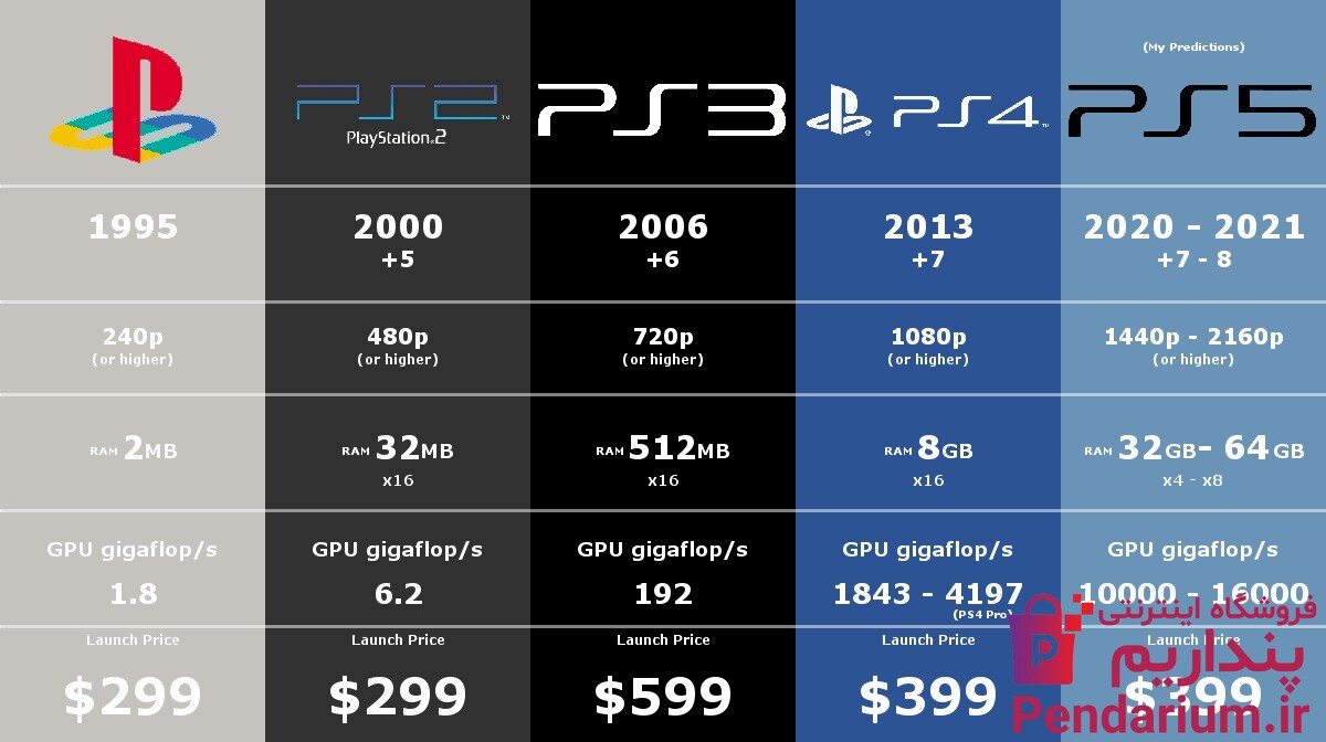 مقایسه پلی استیشن پی اس فور PS4 با پی اس فایو PS5