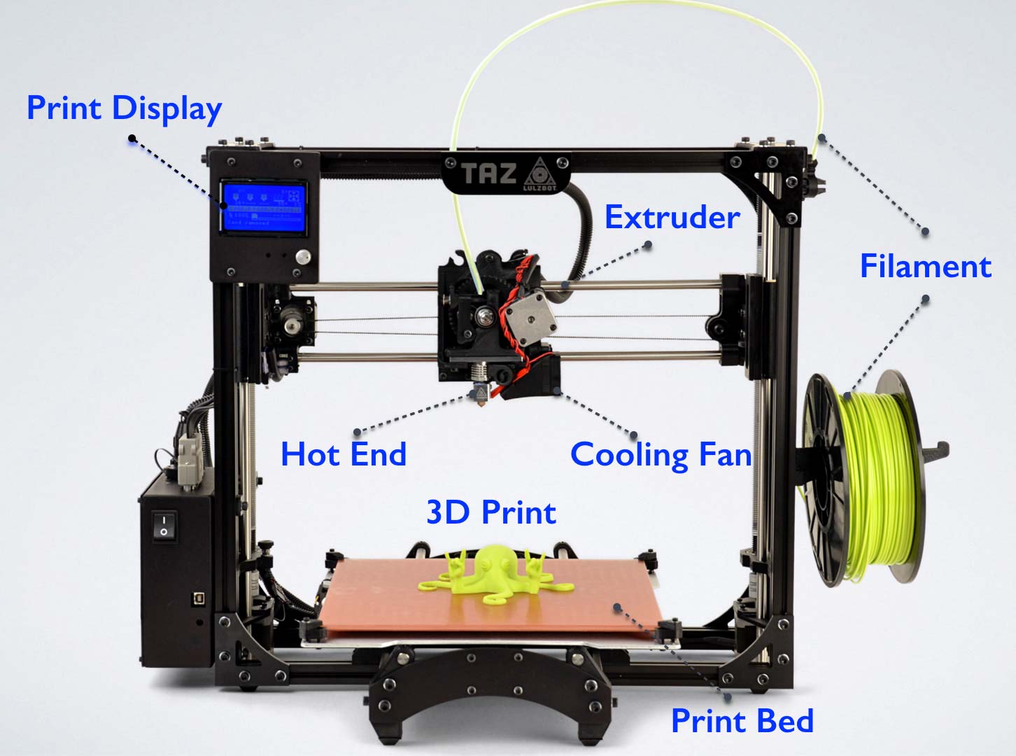 مدیریت حرارتی در چاپگرهای سه بعدی رومیزی